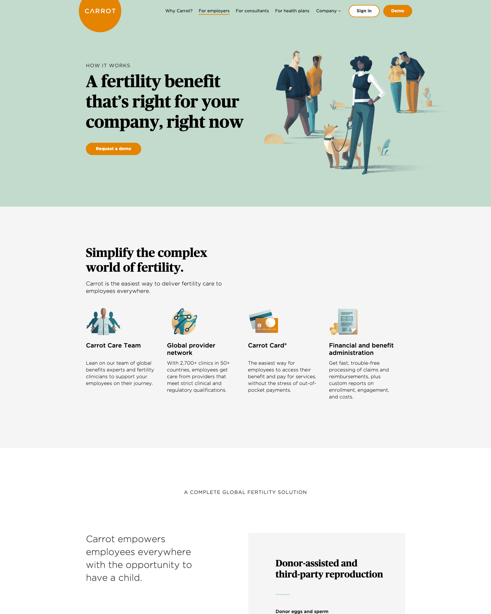 Archived screenshot of the Carrot 'For employers' marketing page from August 2021: sage-green hero with intact Carrot wordmark and vector illustration, above four benefit columns with all icons including the Carrot Care Team fully rendered.