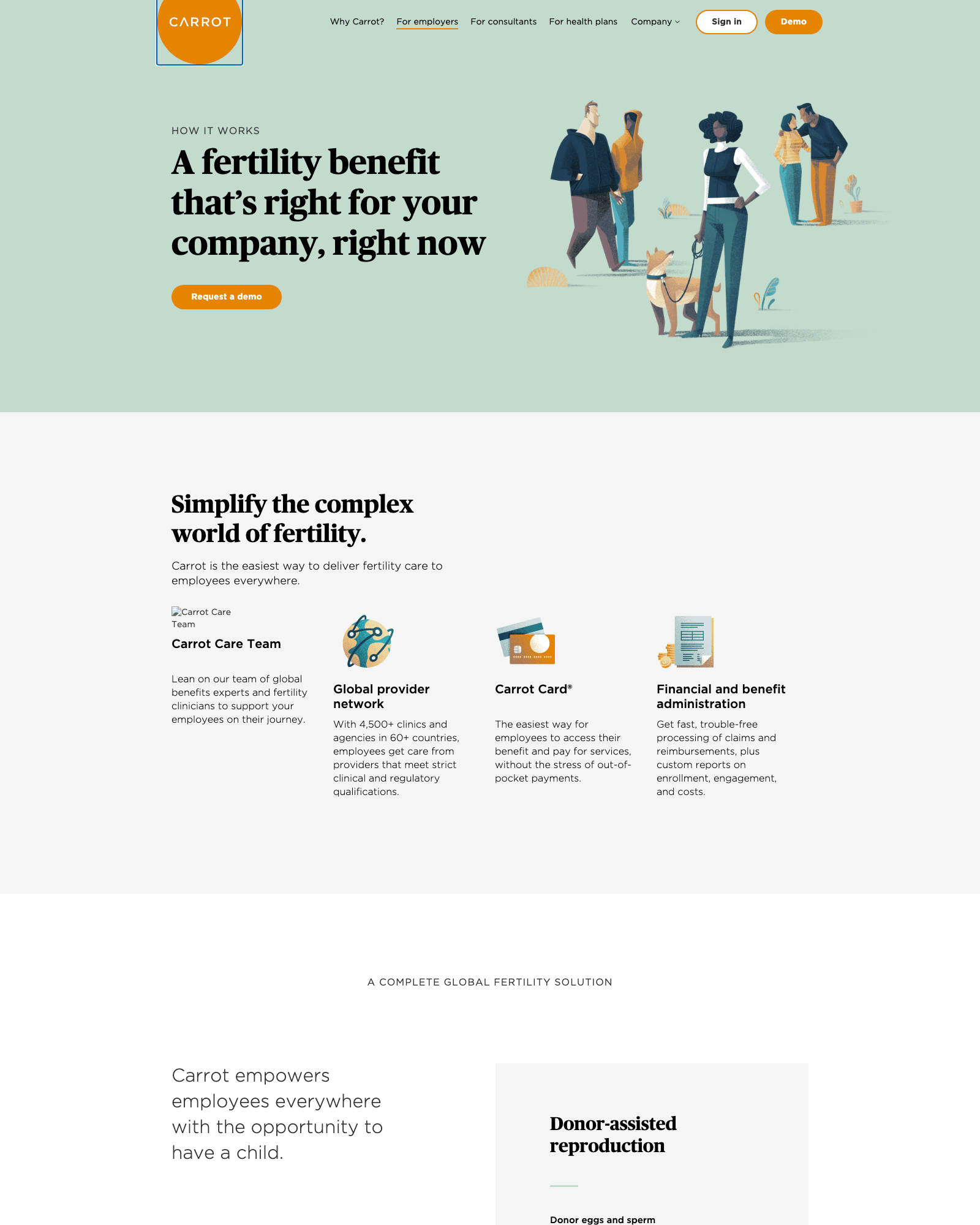 Archived screenshot of the Carrot "For employers" page: a sage-green hero with a heading, a Request a demo button and a flat vector illustration, above a four-column section of icons with labels and short paragraphs.